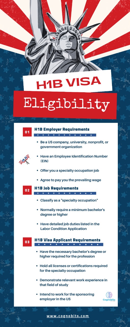h1b visa from bangladesh